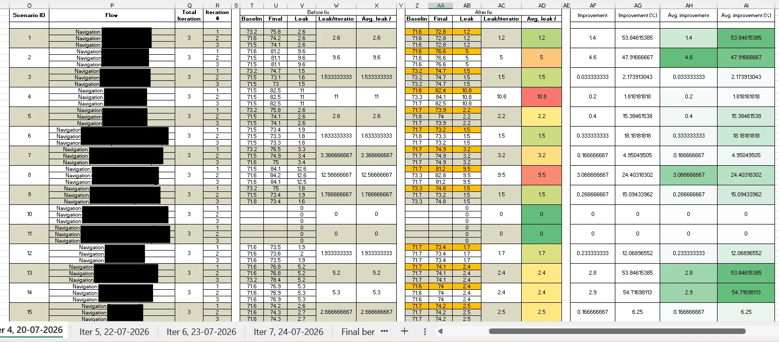 Picture from "Memory Leak Hunting with MemLab"